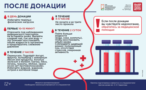 После донации